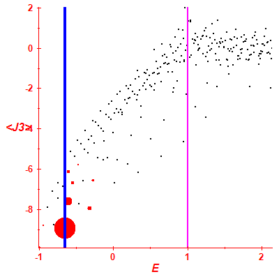 Peres lattice <J3>